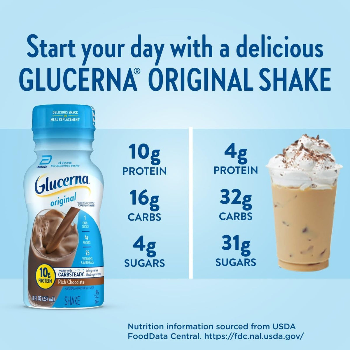 Glucerna Original Diabetes Care Shake, Rich Chocolate & Homemade Vanilla, Diabetic Meal Replacement to Support Blood Sugar Management, 10g Protein, 180 Calories, Ready to Drink, 8-fl-oz Bottle, 24 Pack