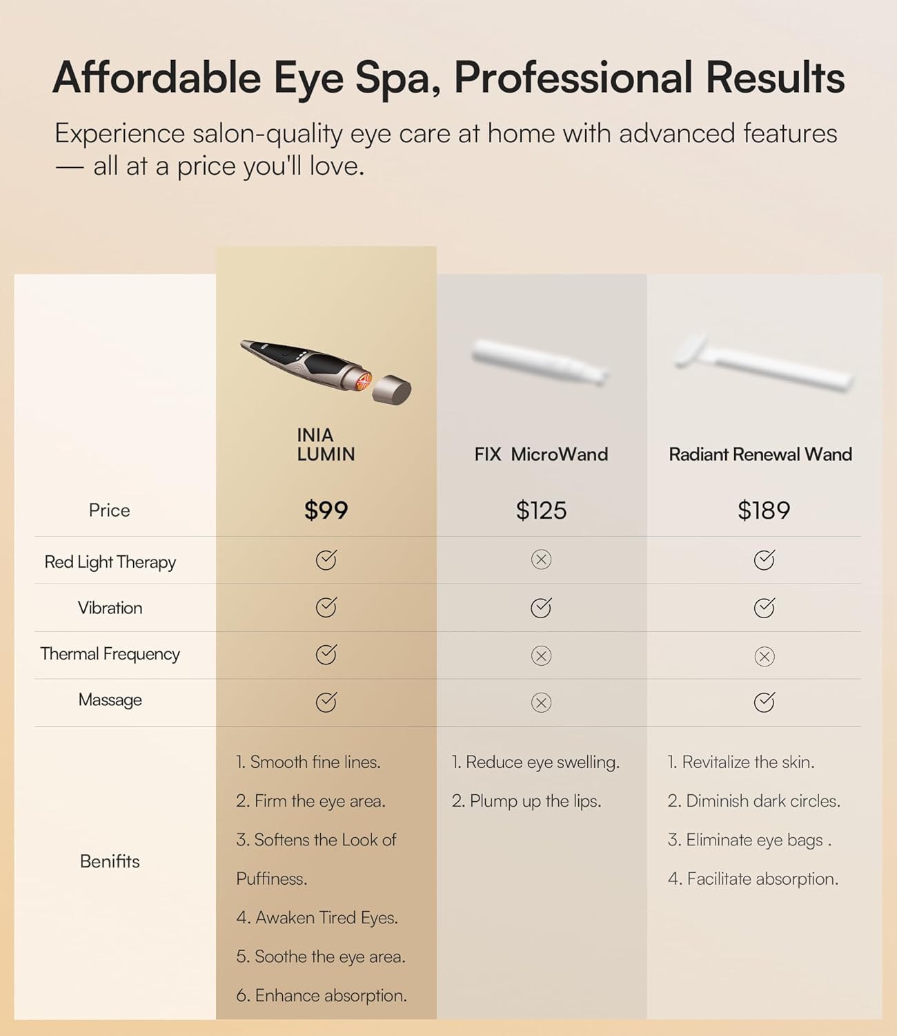 INIA 4-in-1 Eye Massager Tool Under Eye Red Light Therapy for Face, Eye Lift Depuffing Wand with Heat & Vibration for Dark Circles, Puffiness & Skin Firming – Enhances Skincare Routine