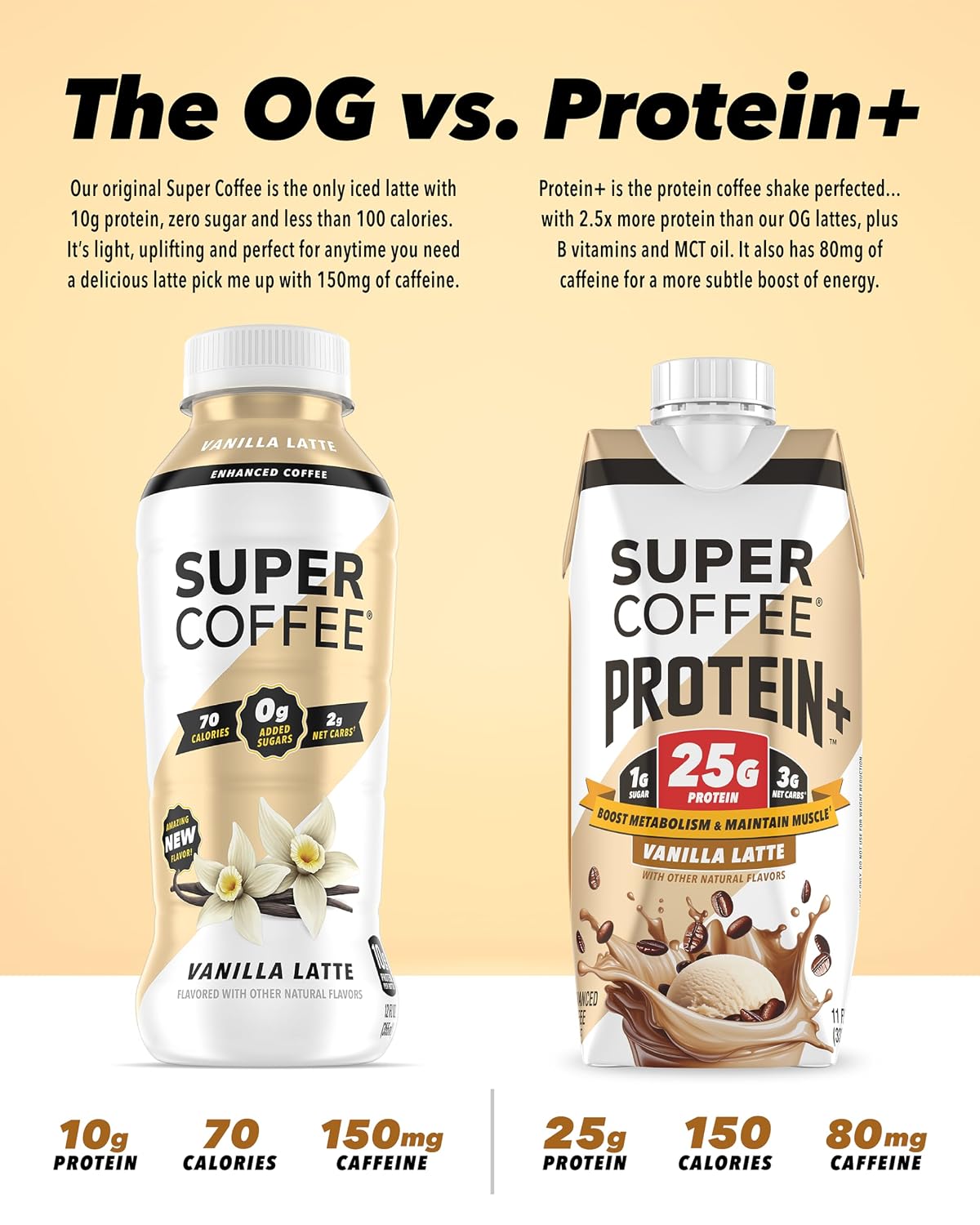 Super Coffee Protein+ Vanilla Protein Coffee 0g Sugar 25g Protein 11oz 18Pk