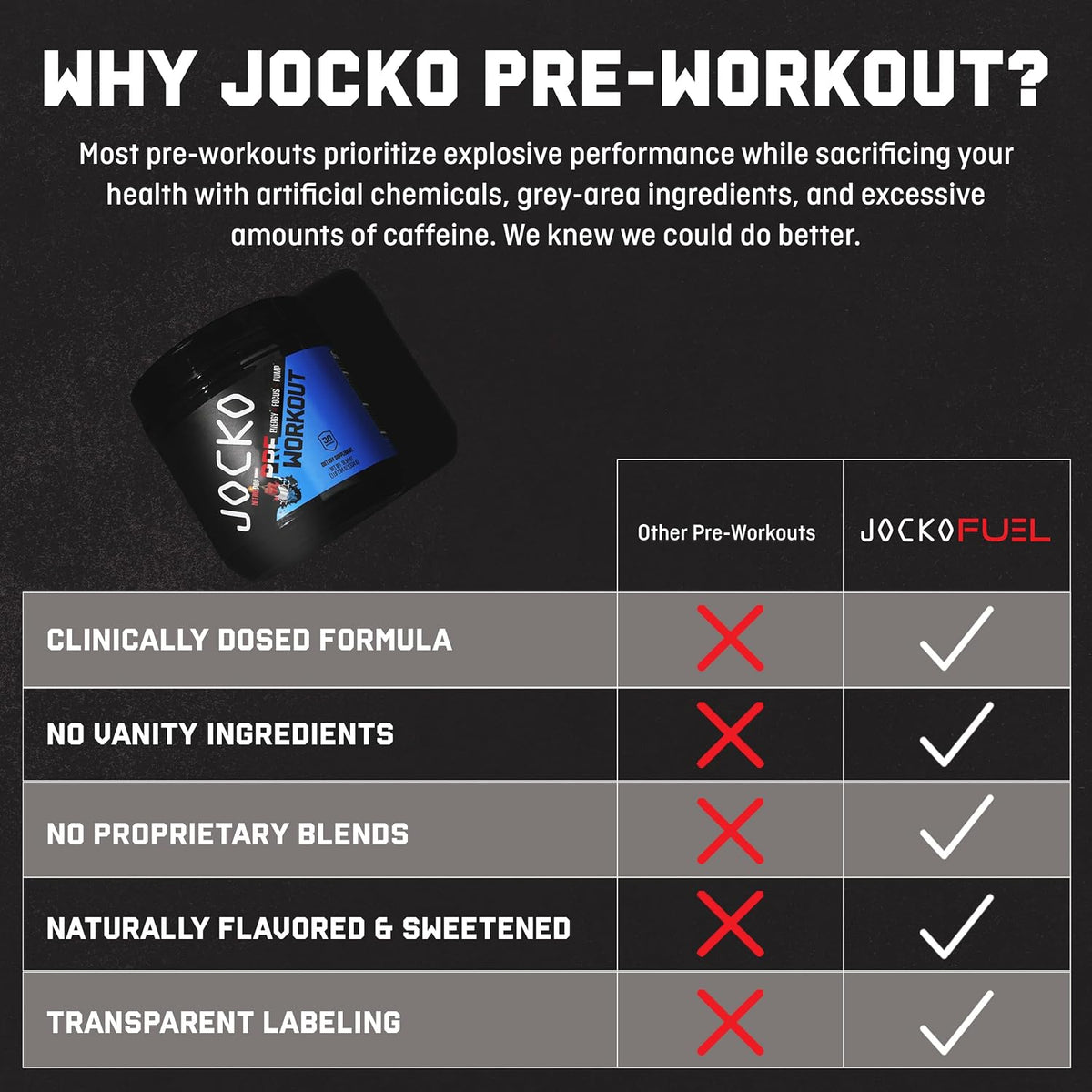 Jocko Fuel High Stim Pre Workout Powder, Nitro Pop | 30 Servings
