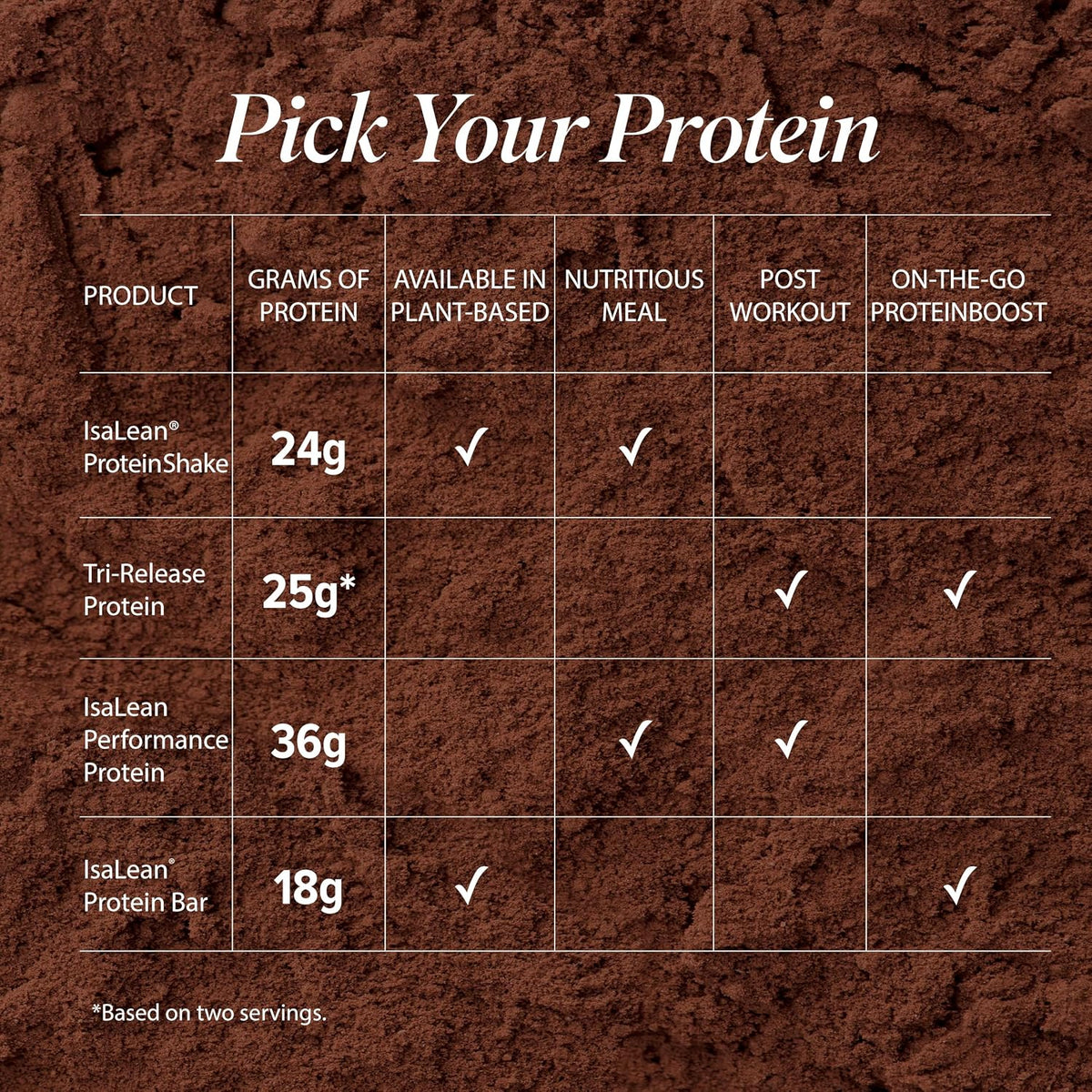 Isagenix IsaLean, Performance Protein Shake, French Vanilla, 33.6 oz | Meal Shake, 36 g of Protein, Keeps You Full for Longer, Lean Muscle Support, Whole-Food Vitamins and Minerals